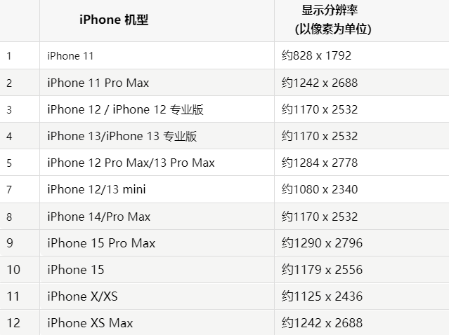 苹托喀依乡果维修分享iPhone主屏幕壁纸显得模糊怎么办