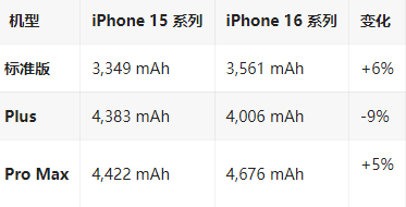 托喀依乡苹果16维修分享iPhone16/Pro系列机模再曝光