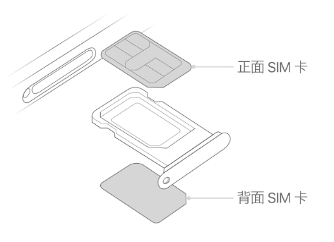 托喀依乡苹果15维修分享iPhone15出现'无SIM卡'怎么办 