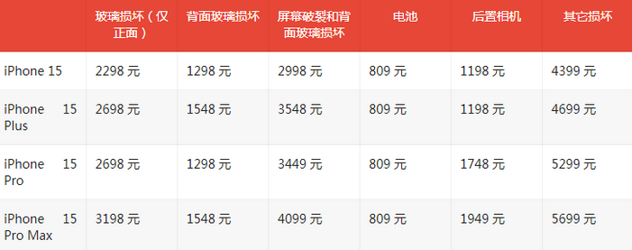 托喀依乡苹果15维修站中心分享修iPhone15划算吗