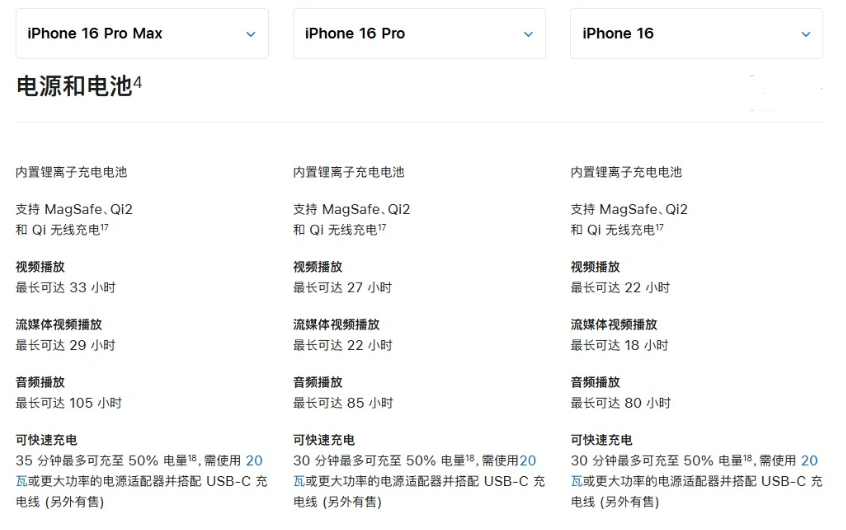 托喀依乡苹果手机维修分享 iPhone 16 目前实测充电峰值功率不超过 39W 